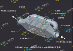 黑煙凈化器結構圖