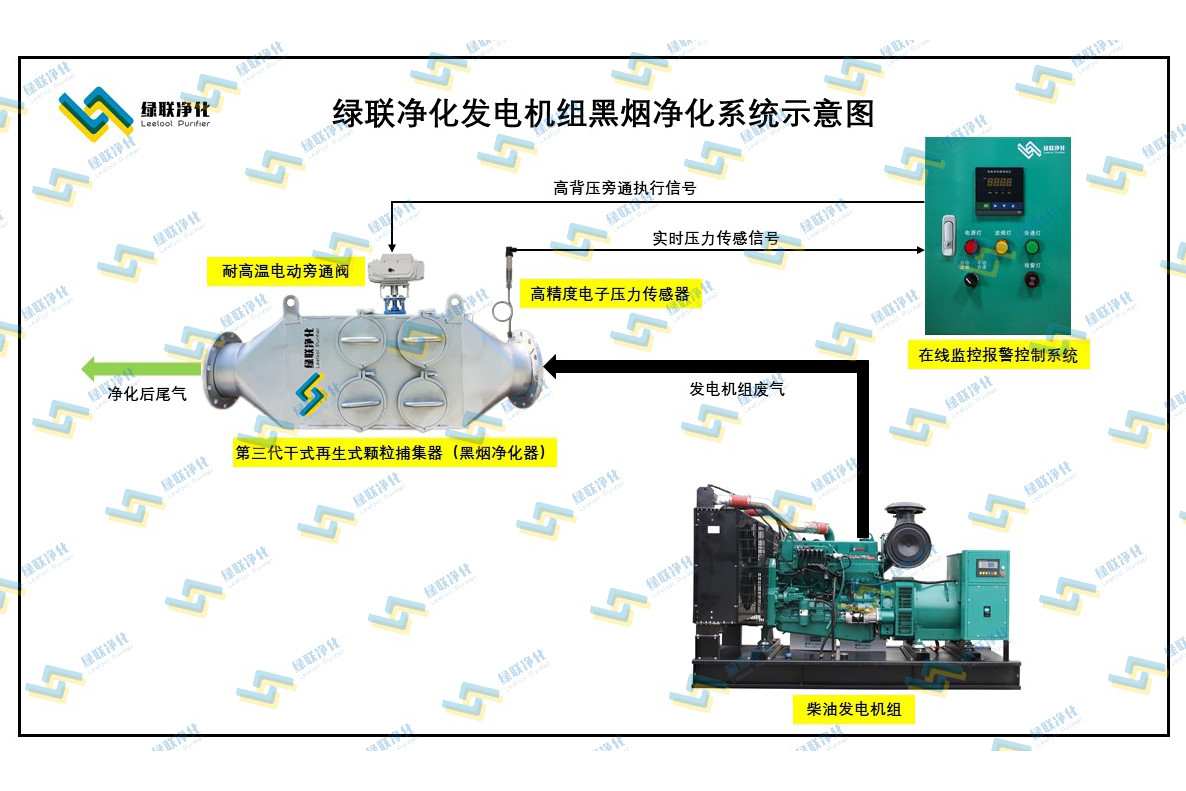 柴油機黑煙凈化器安裝示意圖