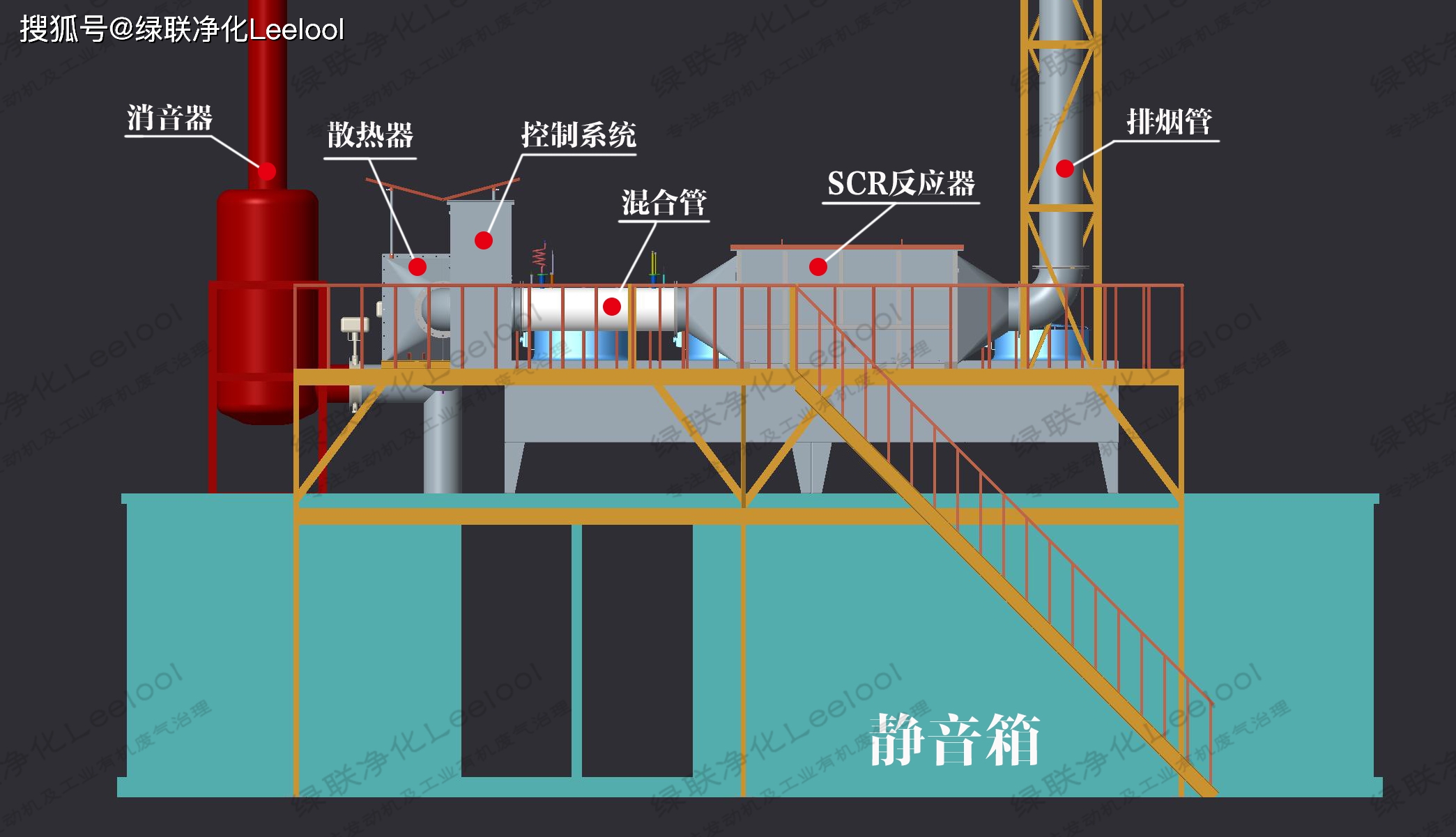 柴油發動機尾氣脫硝治理