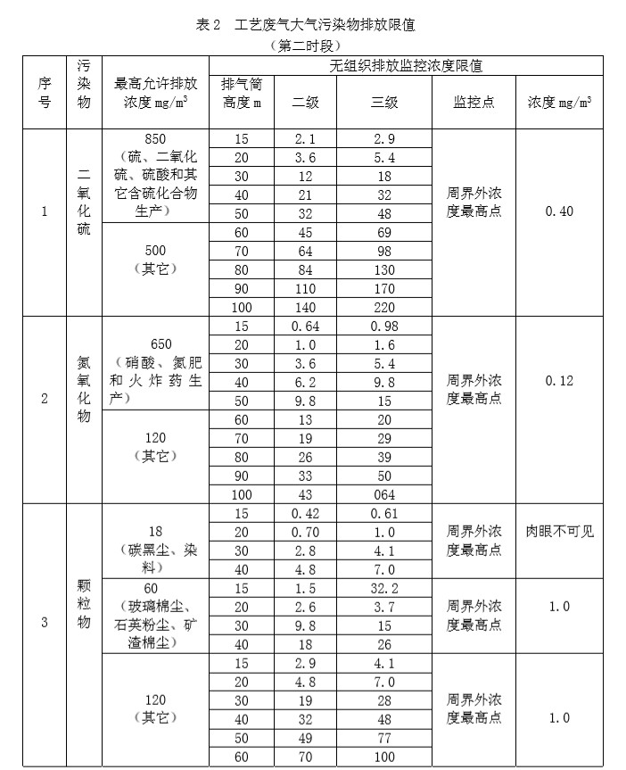 當地法規解讀