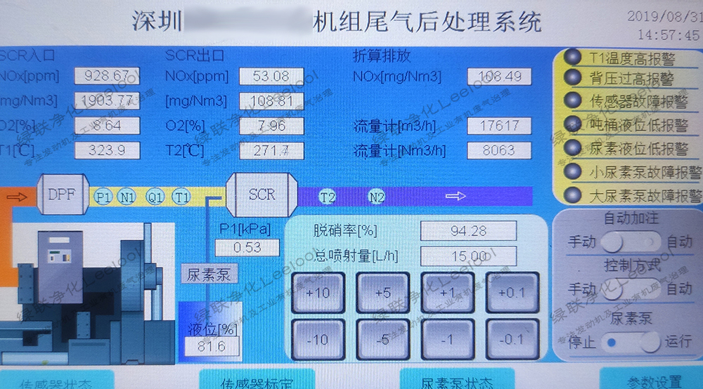氮氧化物治理（SCR脫硝）系統控制界面