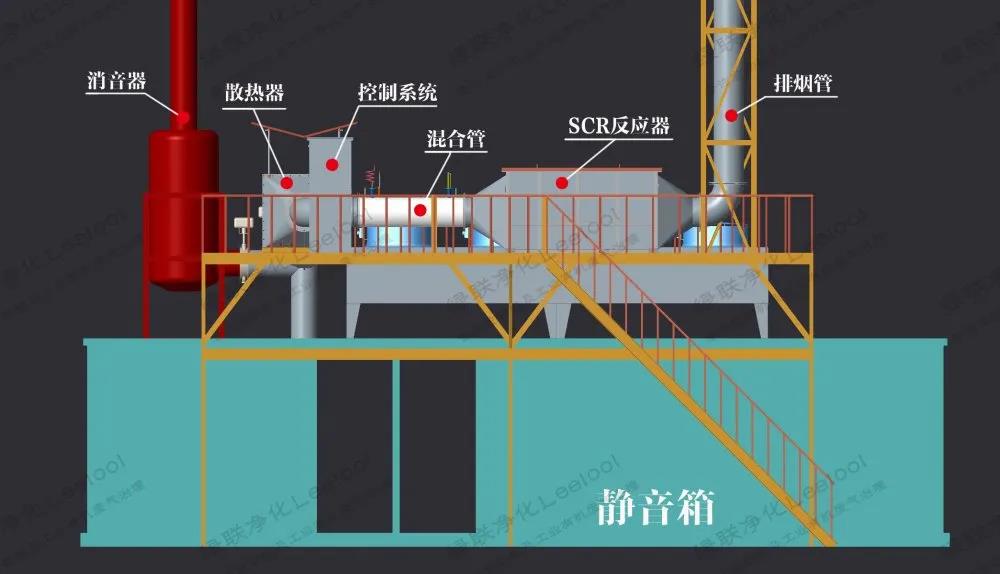 沼氣發電機組尾氣氮氧化物超標治理