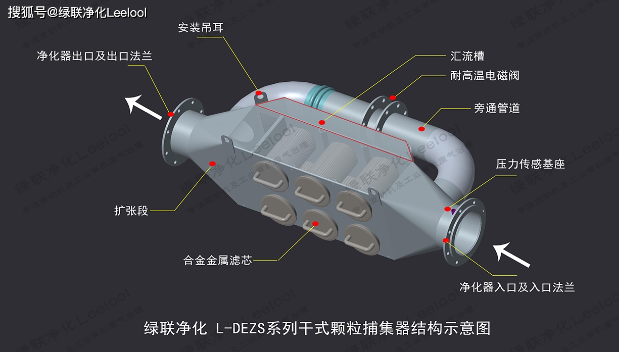 綠聯凈化