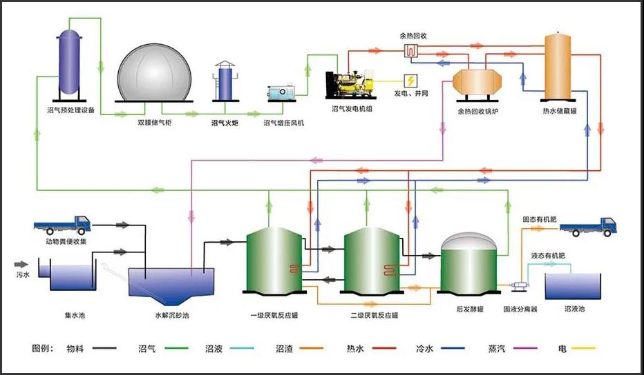 沼氣發電機組尾氣SCR脫硝分析