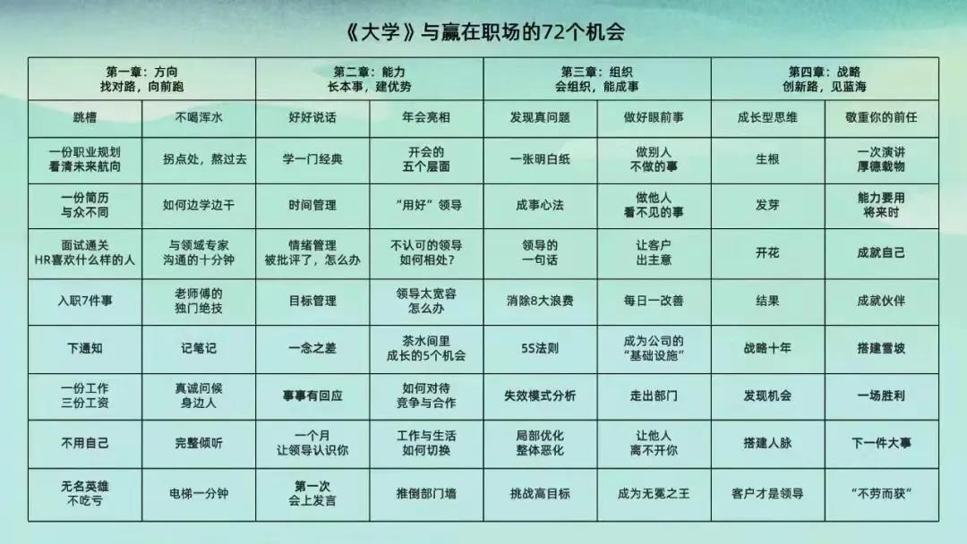 《大學(xué)》與職場.jpg