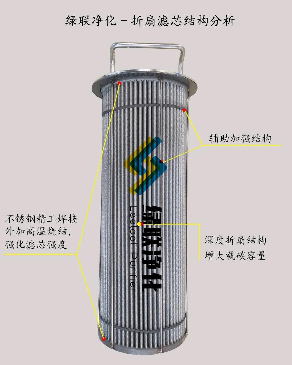 綠聯(lián)凈化折扇濾芯結構分析