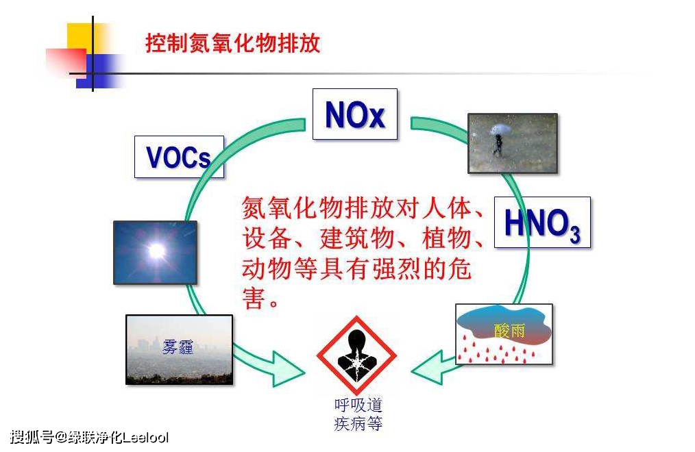 綠聯凈化
