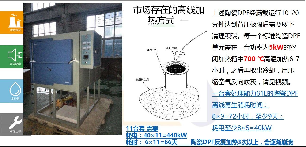 干式凈化器