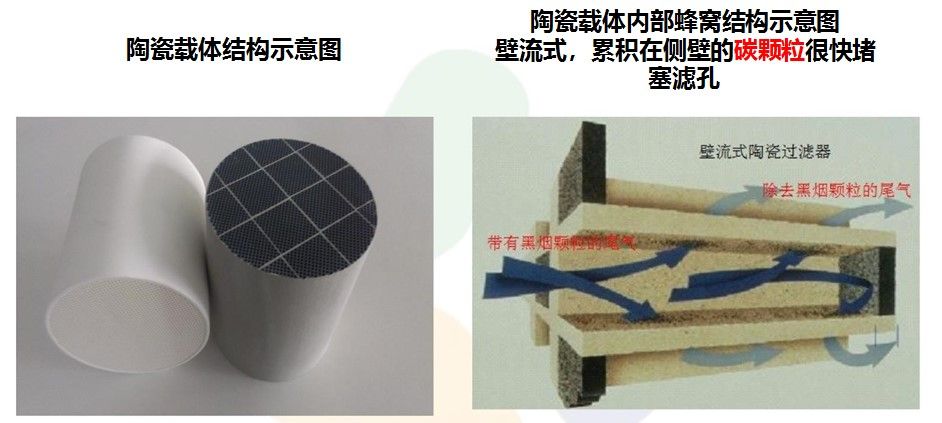 黑煙凈化器