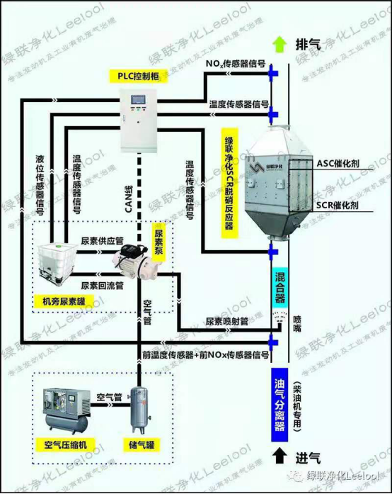黑煙凈化器