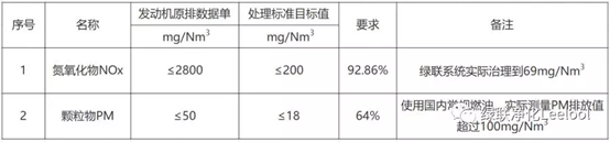 尾氣凈化器價格