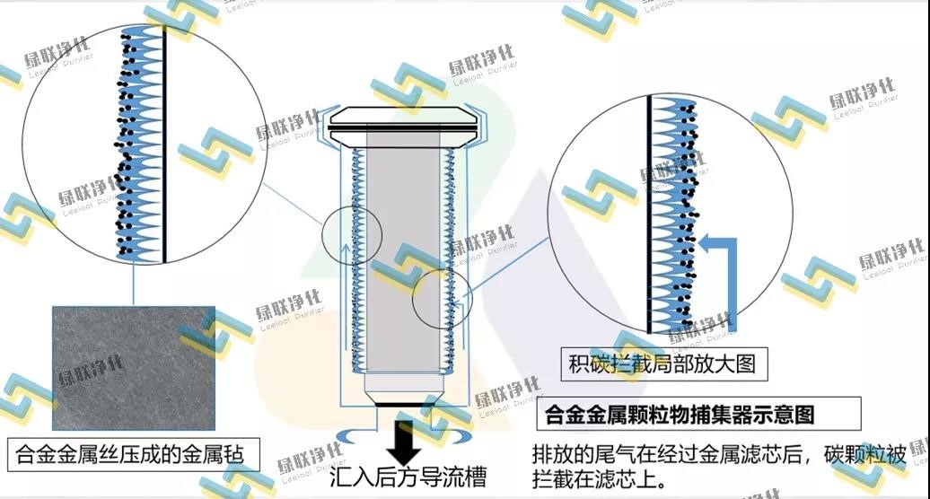 綠聯凈化