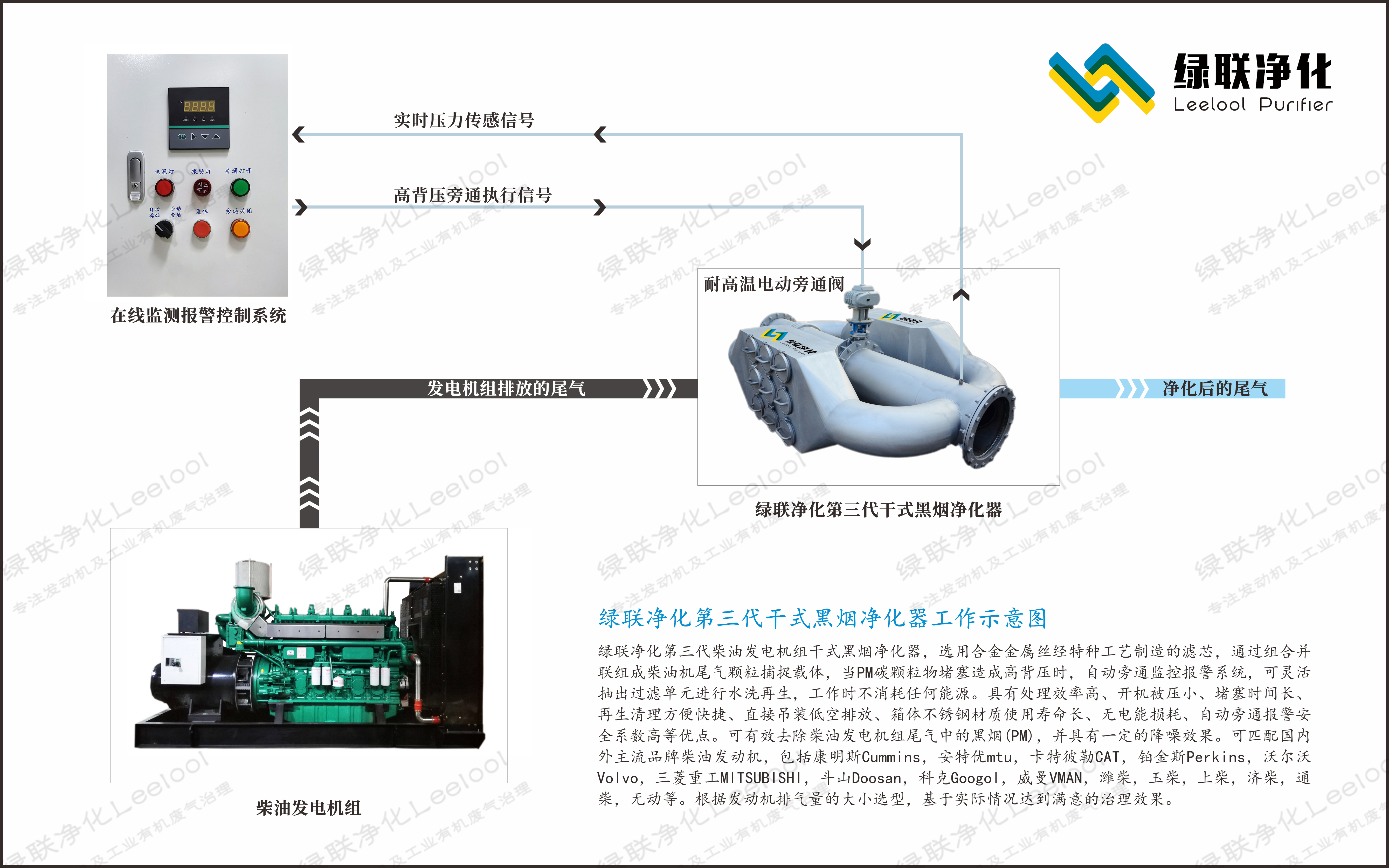 綠聯凈化第三代柴油發電機組干式黑煙凈化器工作示意圖