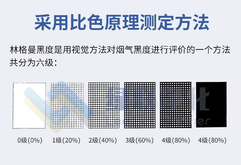 林格曼黑度級別