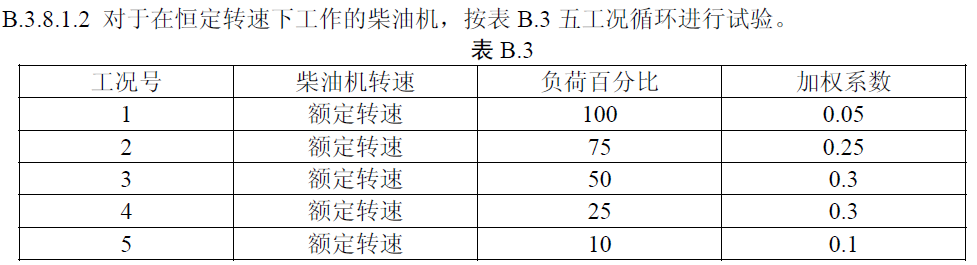 對于恒定轉(zhuǎn)速的柴油發(fā)電機組，在型式核驗?zāi)途眯缘淖疃踢\行時間加權(quán)比例