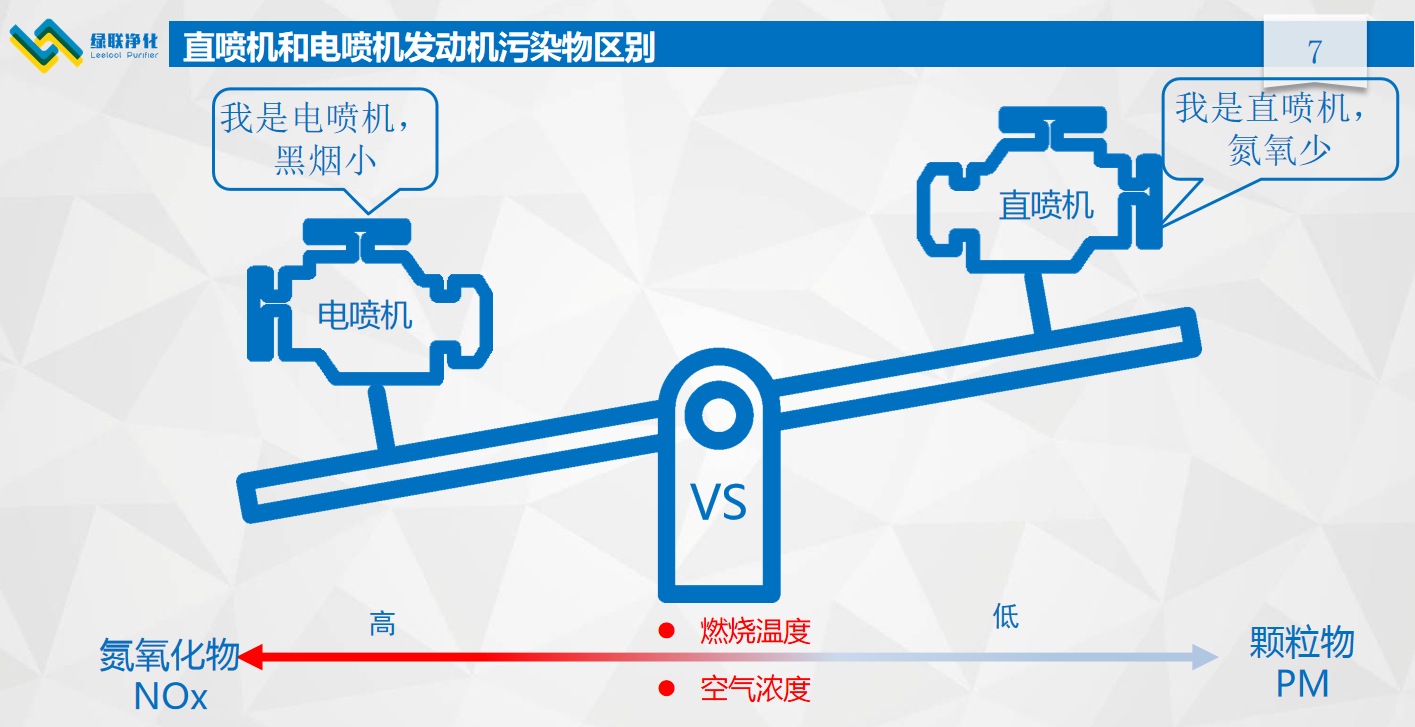 綠聯(lián)凈化