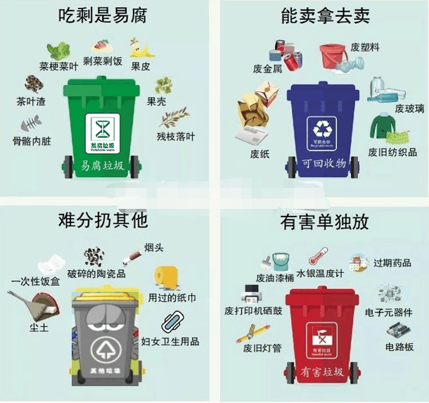 如何垃圾分類
