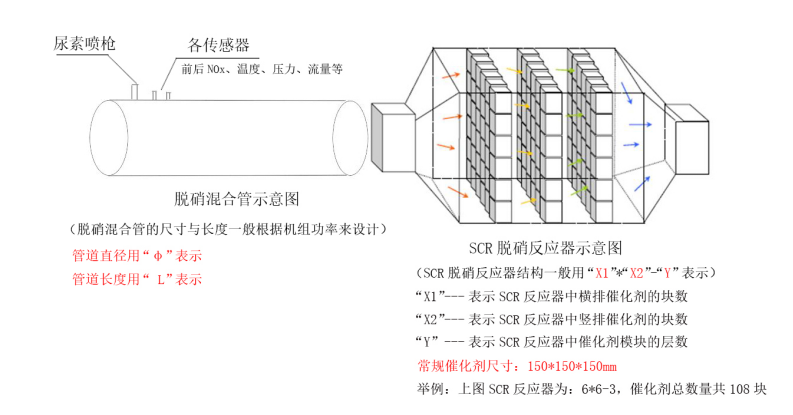 SCR脫硝系統(tǒng)示意