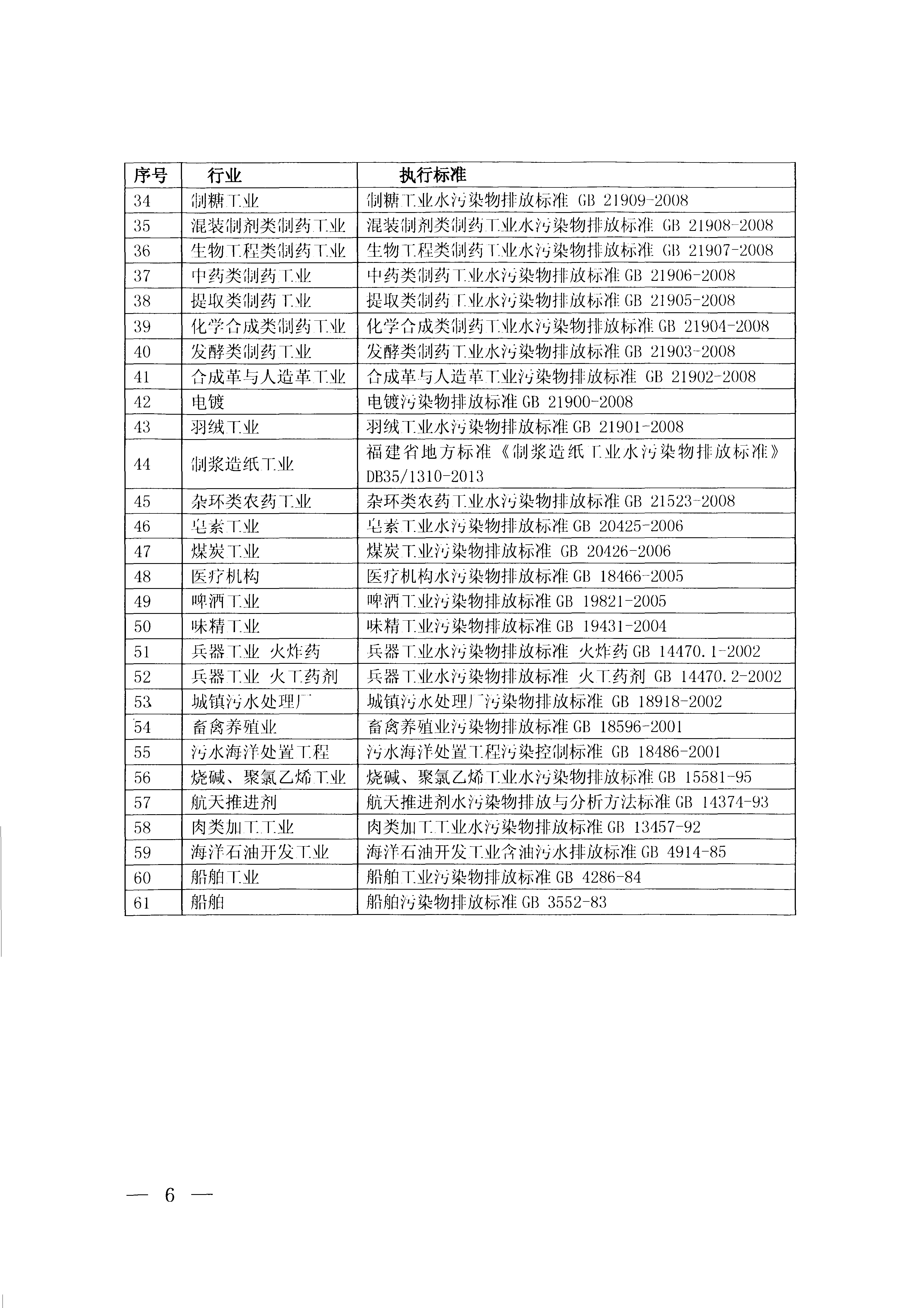 福建省地方標準《廈門市大氣污染物排放標準》（DB35-2011）_頁面_06.jpg