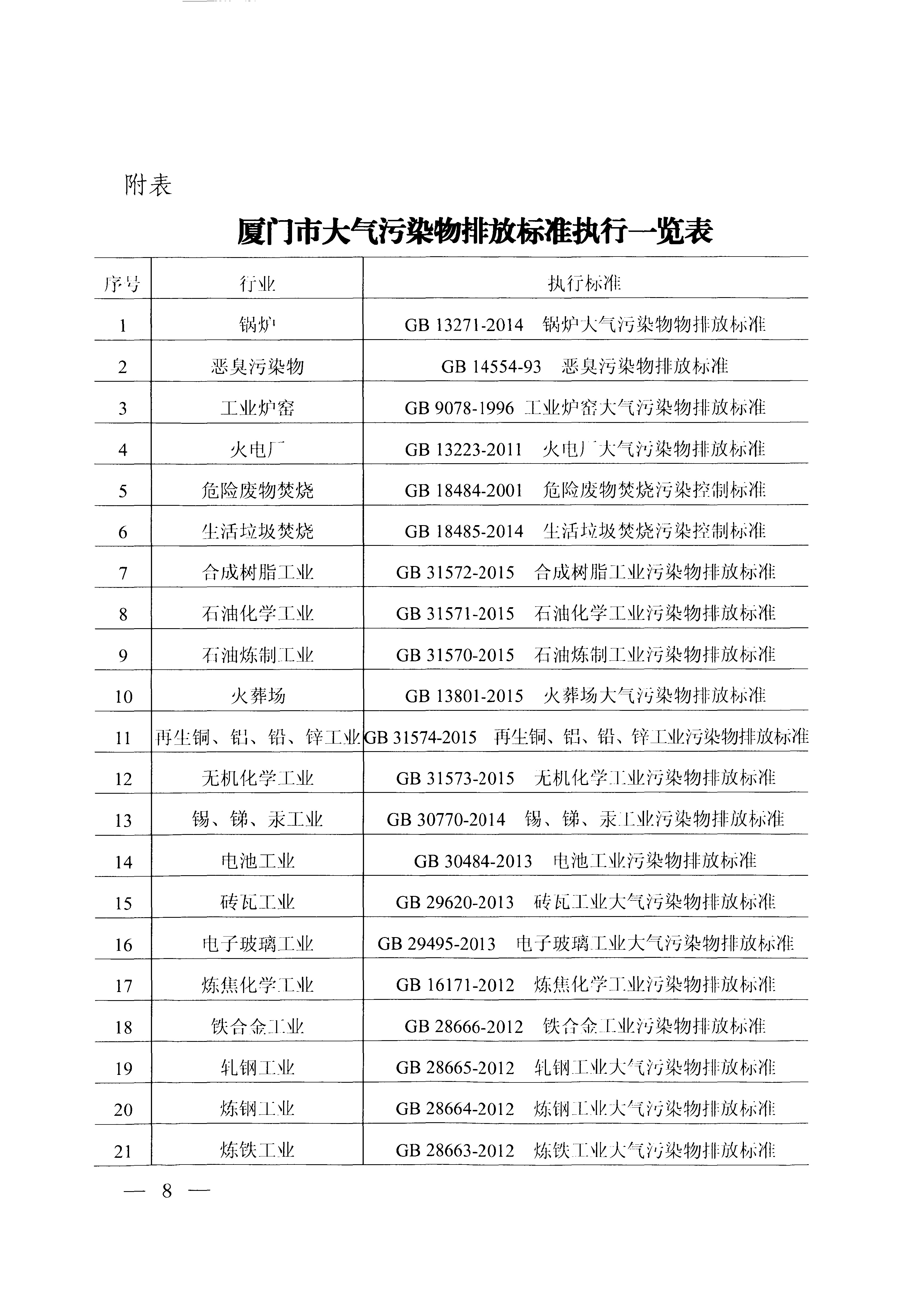 福建省地方標準《廈門市大氣污染物排放標準》（DB35-2011）_頁面_08.jpg