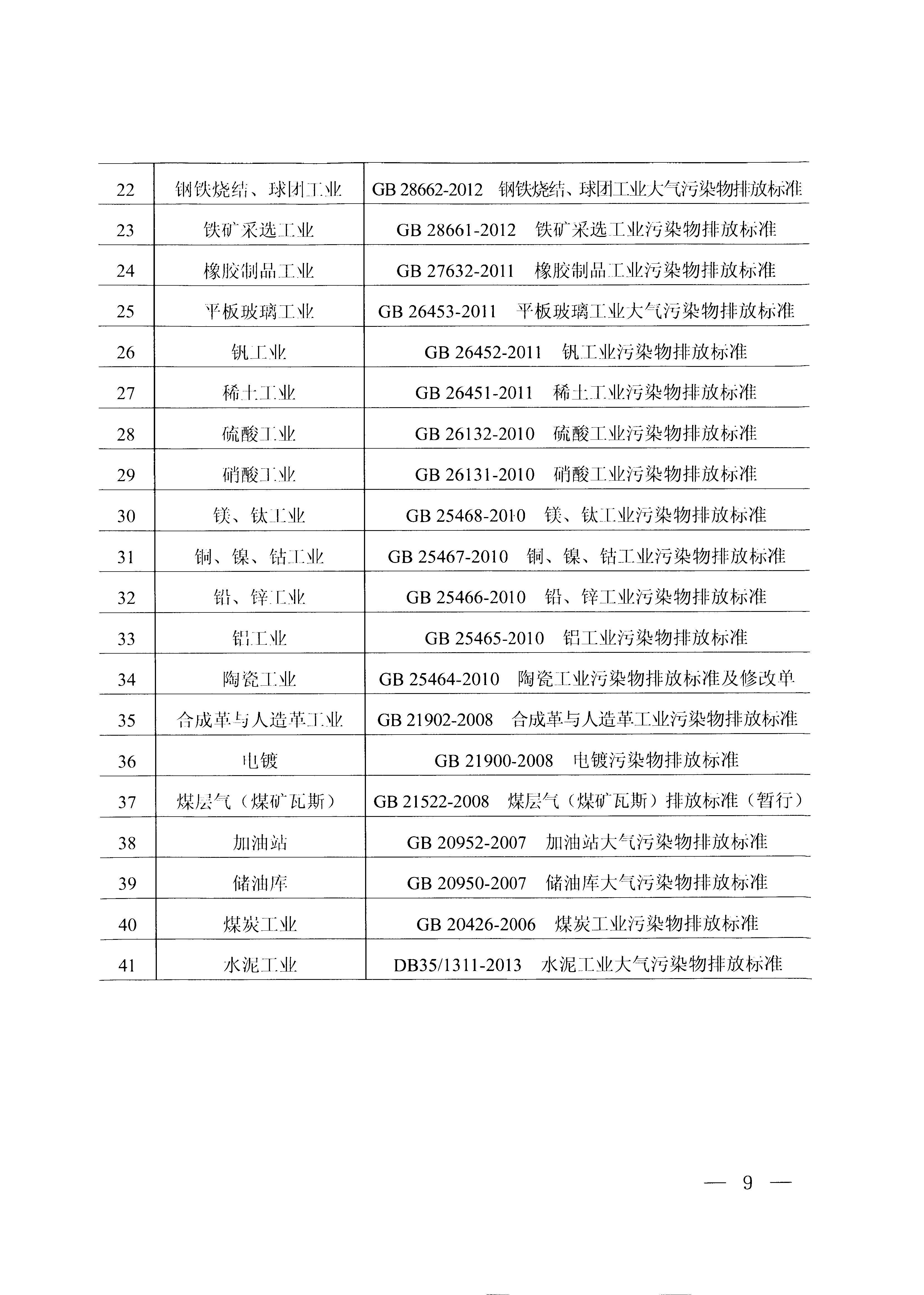 福建省地方標準《廈門市大氣污染物排放標準》（DB35-2011）_頁面_09.jpg