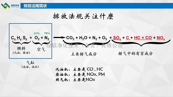 黑煙凈化器