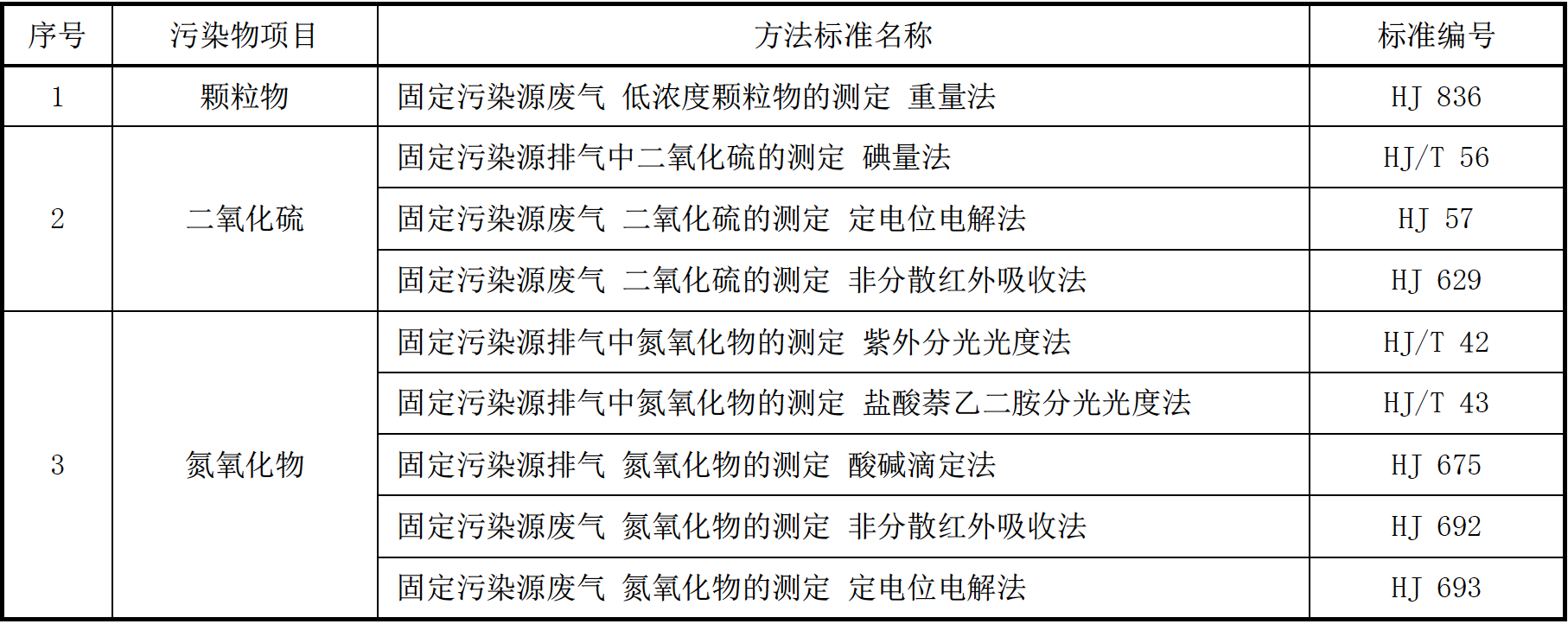 大氣污染物濃度測定方法標準