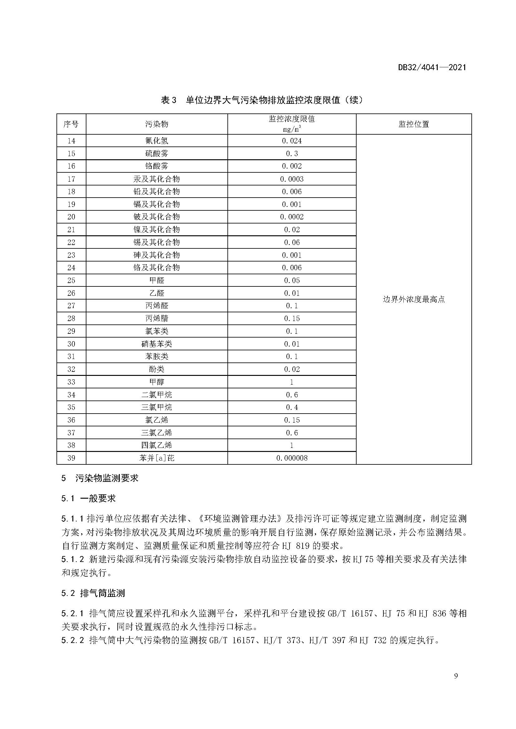 2021年江蘇省大氣污染物排放標準（最新）