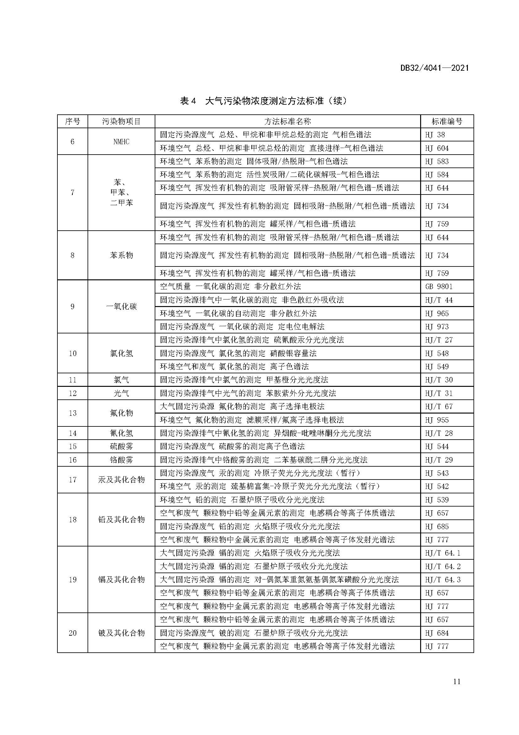 2021年江蘇省大氣污染物排放標準（最新）
