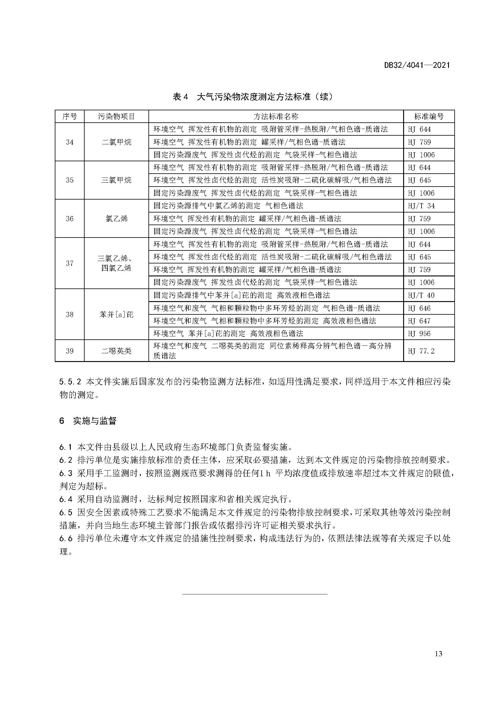 2021年江蘇省大氣污染物排放標準（最新）