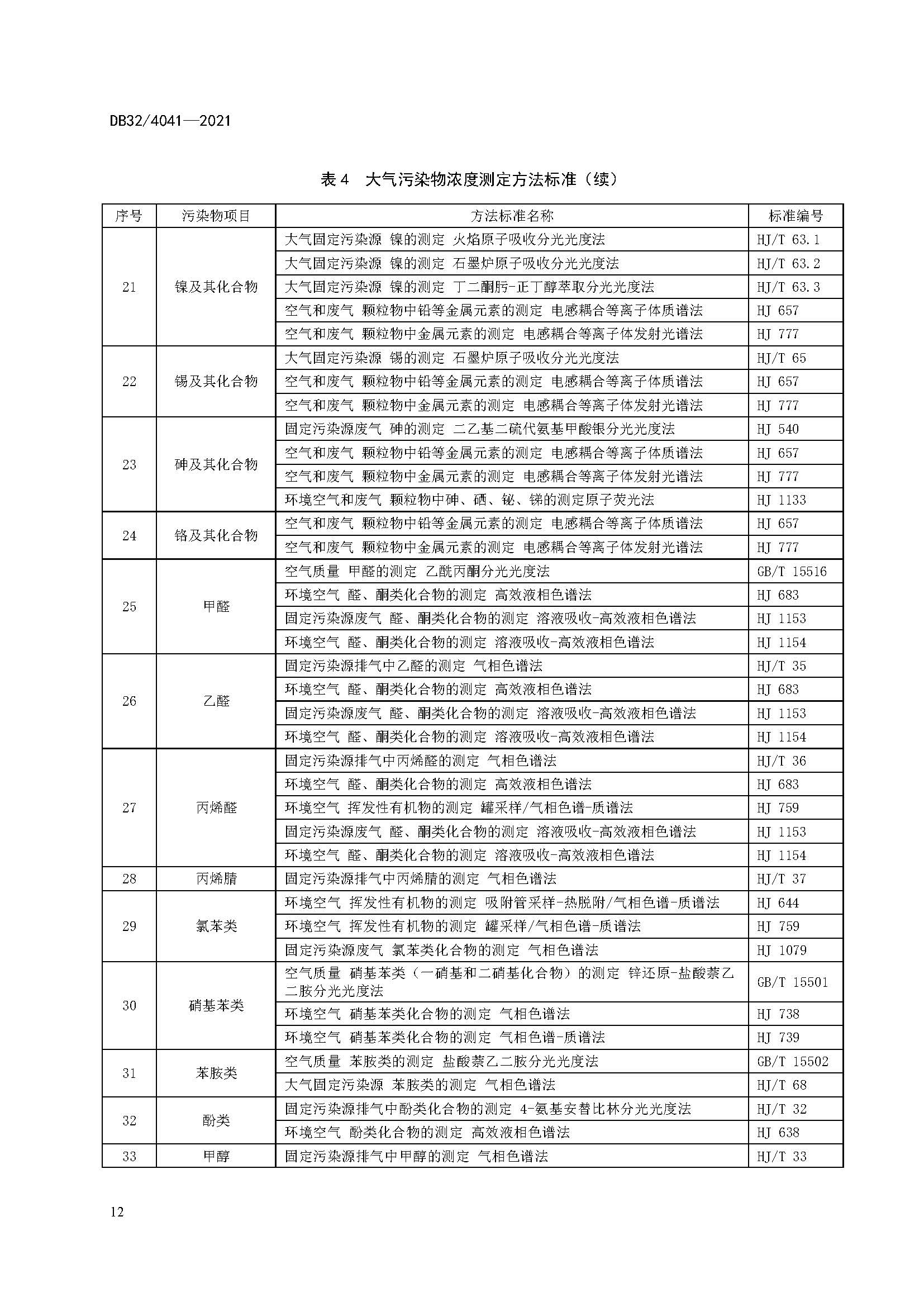 2021年江蘇省大氣污染物排放標準（最新）