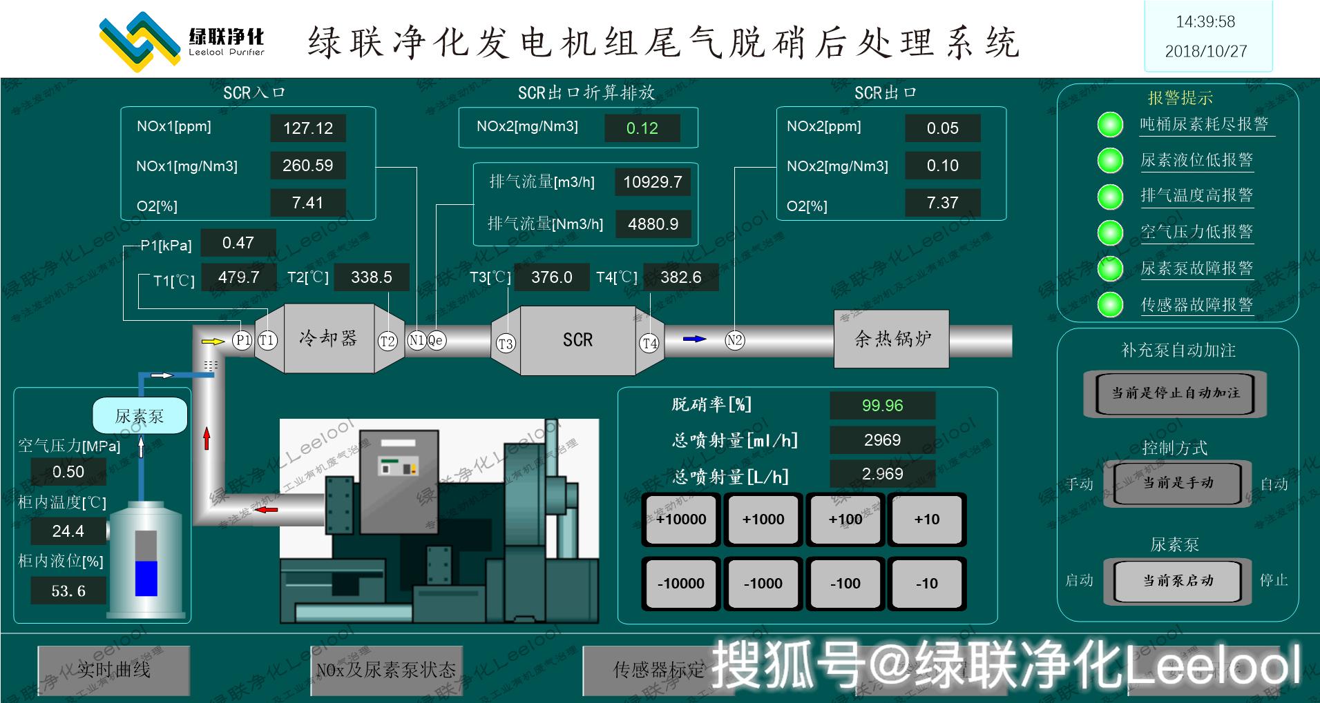 綠聯凈化