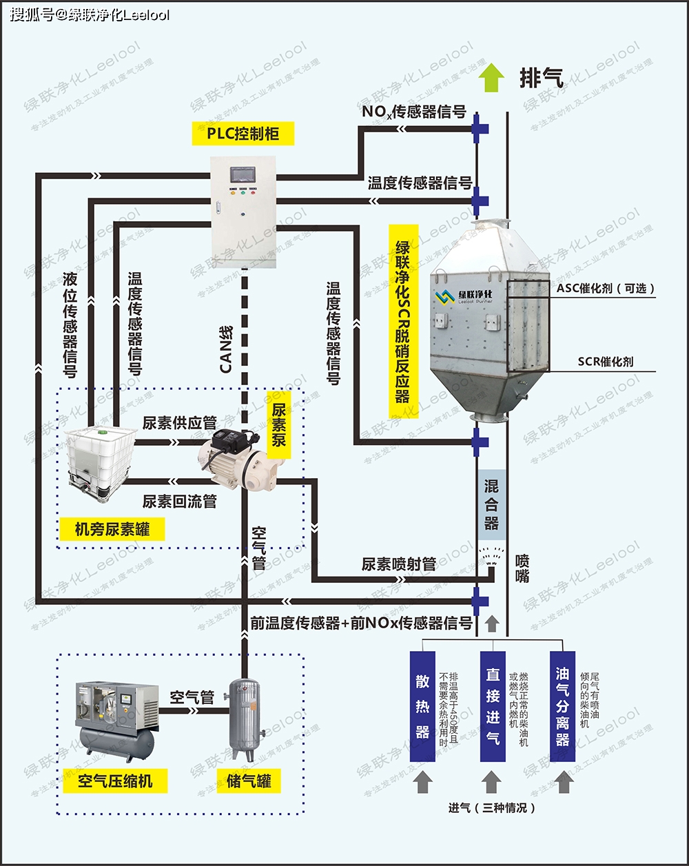 綠聯凈化