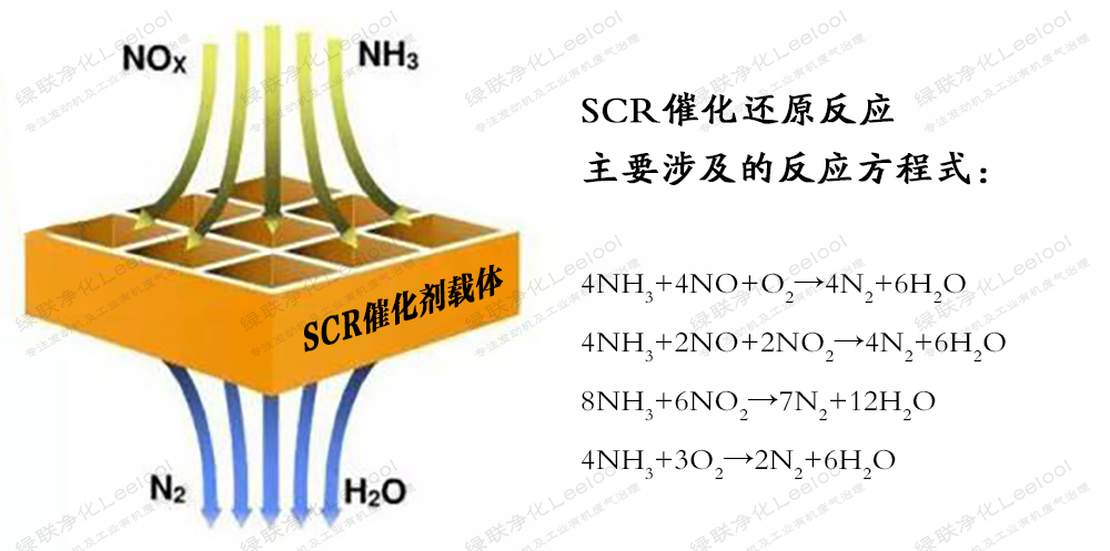 沼氣發(fā)電機(jī)組尾氣治理路線(xiàn)