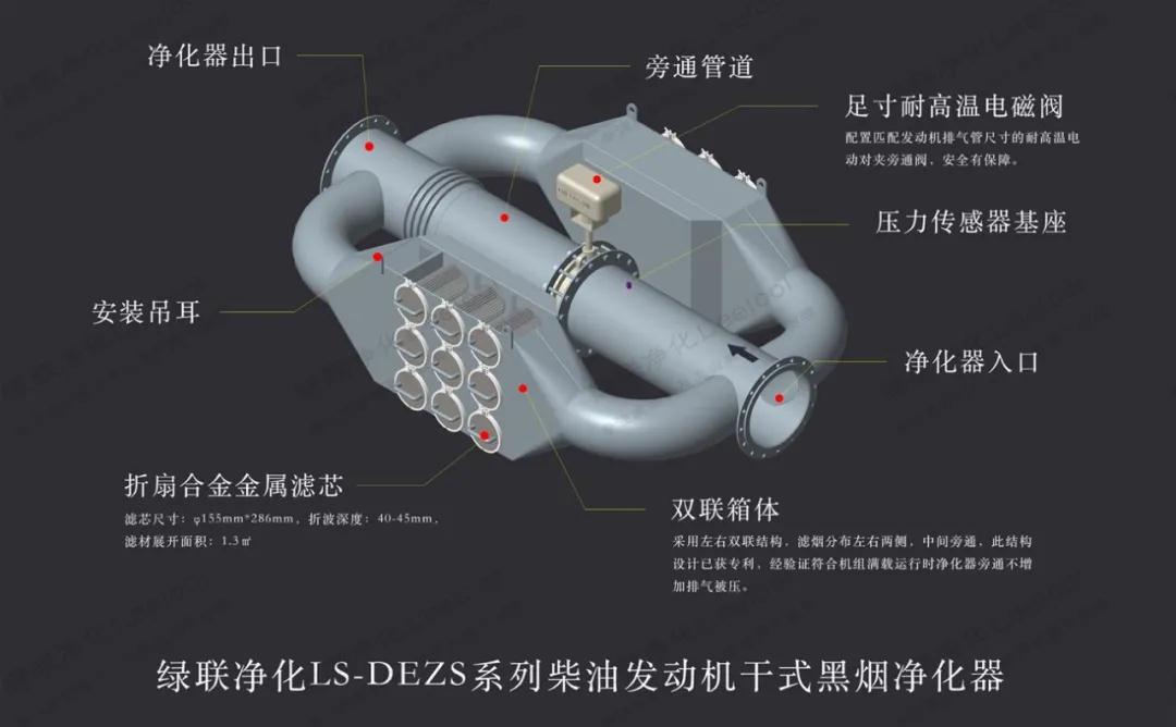 綠聯凈化第三代干式黑煙凈化器