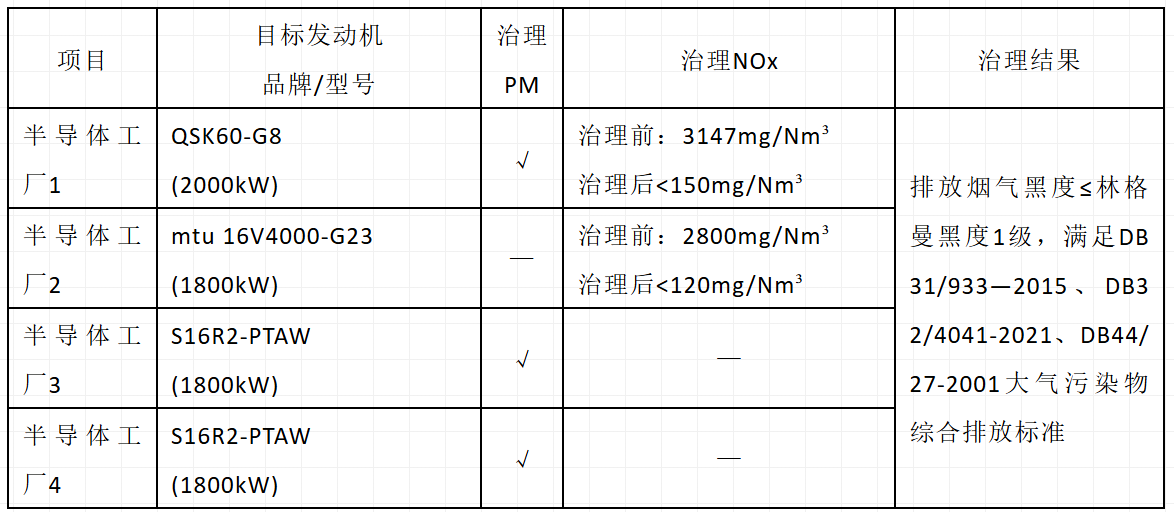 面板治理結果.png