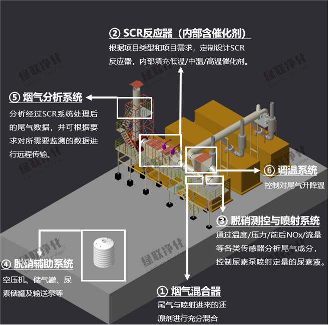 脫硝系統(tǒng)的組成.png