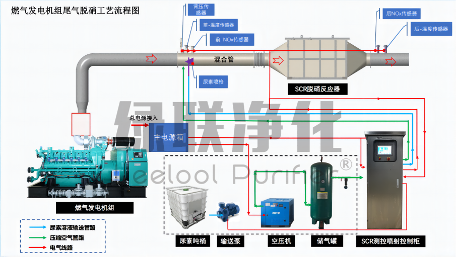 脫硝流程圖(1).png